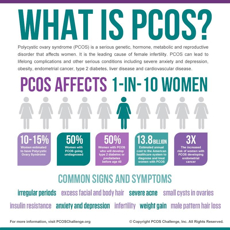 PCOS - it doesn’t mean infertility