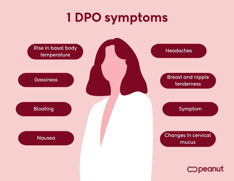 1 DPO symptoms