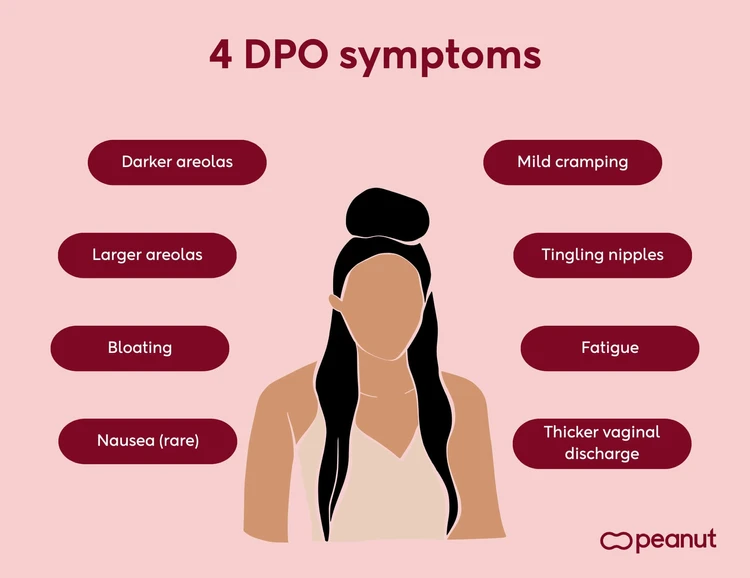 4 DPO symptoms