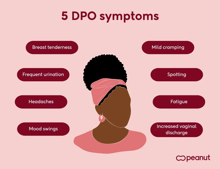 5 DPO symptoms