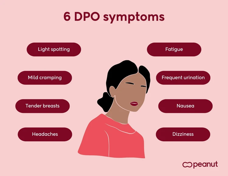 6 DPO symptoms