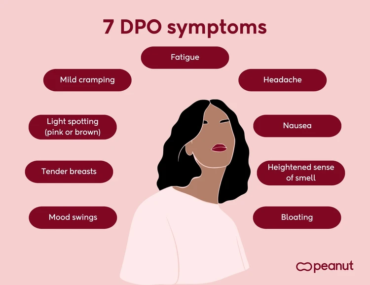 7 DPO symptoms