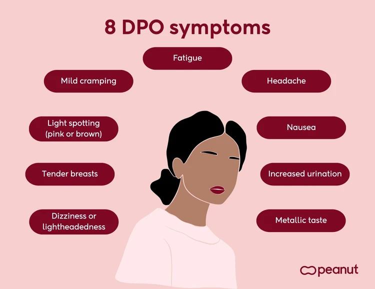 8 DPO symptoms