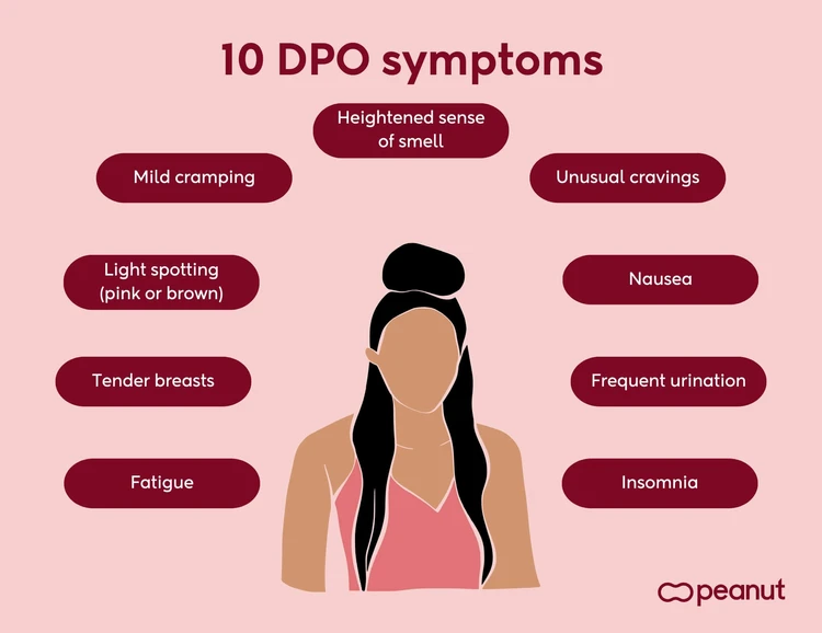 10 DPO symptoms