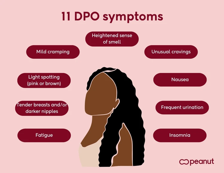 11 DPO symptoms