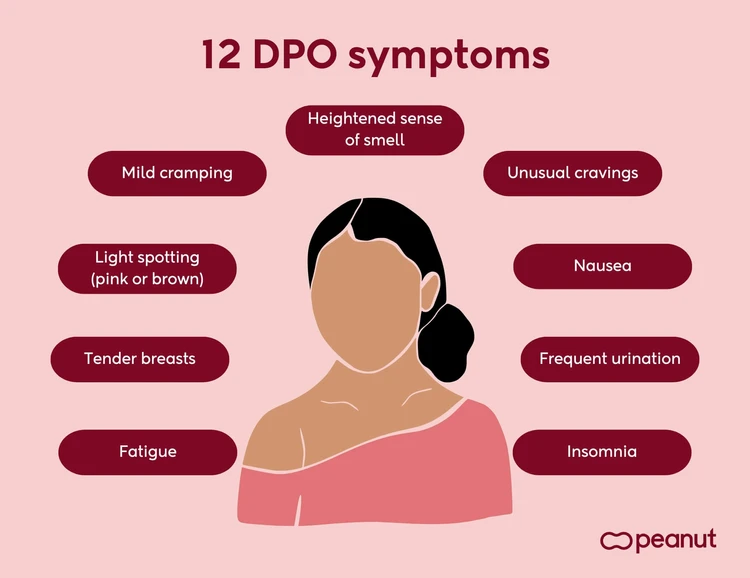 12 DPO symptoms