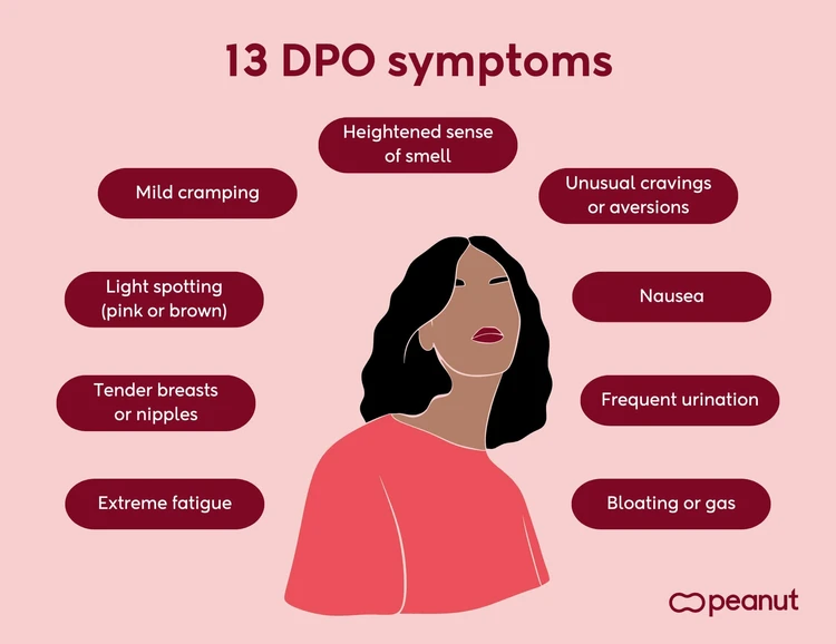 13 DPO symptoms