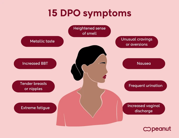 15 DPO symptoms